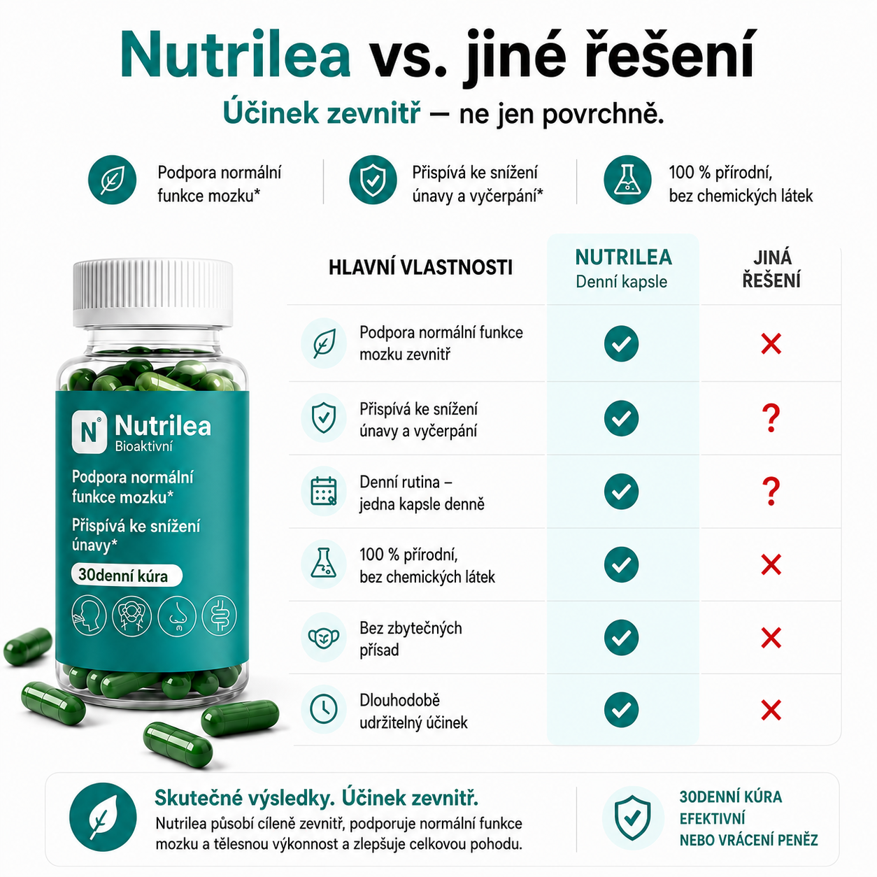 Nutrilea – Doplněk stravy neutralizující zápach